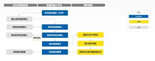 Chatbot与RPA集成方案_RPA 集成_ChatbotRPA协同效应