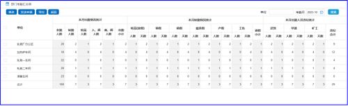 华天动力协同OA系统考勤排班功能_非固定工时制考勤排班管理_OA 考勤管理