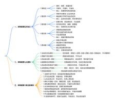 采购管理原则_采购管理含义_供应商管理