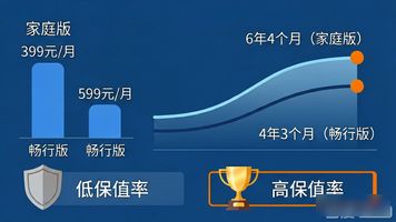 _上市首月销量7492台,租电5.98万起买B级车真香吗?_上市首月销量7492台,租电5.98万起买B级车真香吗?