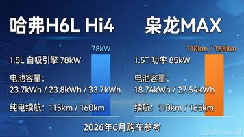 哈弗h6新款好不好__新上市哈弗h6