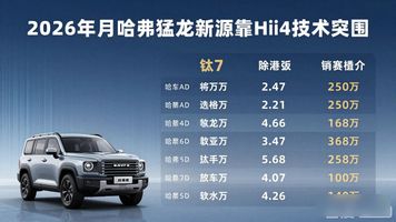 一月份suv销量榜__销量suv排行榜