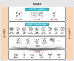 数字化转型_华为数字化转型实践案例_数字化转型战略框架