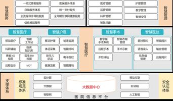 数字化转型战略框架_华为数字化转型实践案例_数字化转型