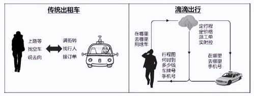 数字化转型本质特征_数字化转型_数字化转型定义