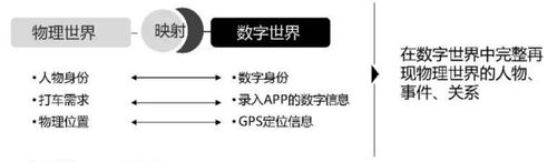 数字化转型定义_数字化转型本质特征_数字化转型