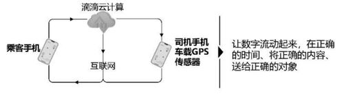 数字化转型定义_数字化转型_数字化转型本质特征