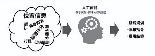 数字化转型_数字化转型本质特征_数字化转型定义