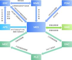数字化转型定义_数字化转型_数字化转型本质特征