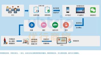泛微酒店 OA_差旅管理系统如何实现无缝对接_泛微协同OA系统与优行商旅对接