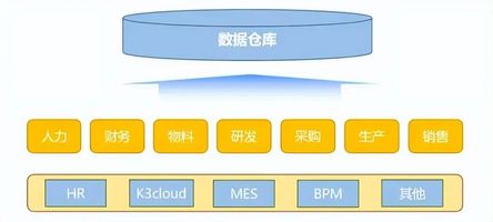 数据化管理落地策略_数字化转型_企业数字化转型实施步骤