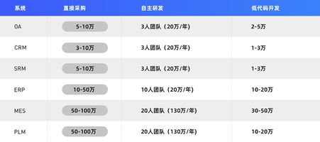 数据化管理落地策略_数字化转型_企业数字化转型实施步骤