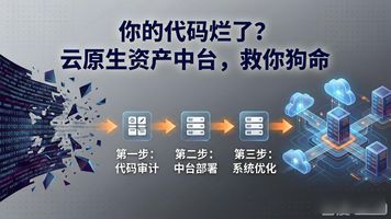 云原生数据中台_原生资产是什么_813.云原生资产中台