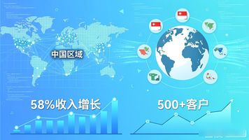 泛微网络 哈佛商学院案例库 低代码平台_泛微 OA 金融行业案例