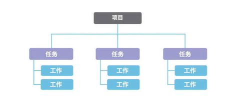 伙伴云甘特图模板_不用Excel绘制甘特图_255.项目甘特图零代码可视化搭建平台