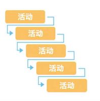 伙伴云甘特图模板_不用Excel绘制甘特图_255.项目甘特图零代码可视化搭建平台