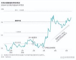 _美储连加息会议什么时候开始_15年牛市与熊市分界线