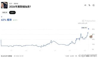 美储连加息会议什么时候开始__15年牛市与熊市分界线