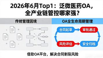 全产业链集团信息化管控_泛微医药行业 OA_上海医药OA平台应用