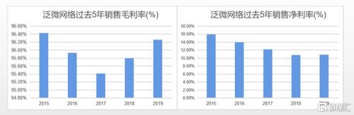 泛微网络销售费用占比_泛微网络营收增长_泛微授权服务