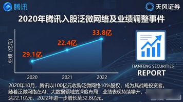 泛微网络销售费用占比_泛微网络营收增长_泛微授权服务