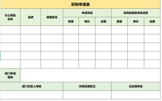 低值易耗品管理制度_低值易耗品采购计划_办公用品管理