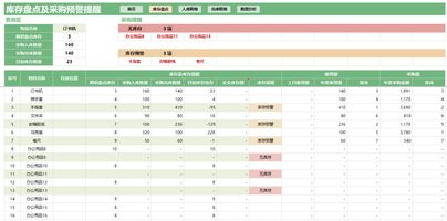 办公用品管理_低值易耗品管理制度_低值易耗品采购计划