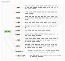 办公用品采购流程 SOP_办公用品管理_行政办公用品管理技巧