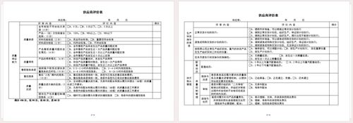 办公用品管理_办公用品采购流程 SOP_行政办公用品管理技巧