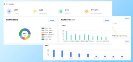 办公用品采购流程 SOP_行政办公用品管理技巧_办公用品管理