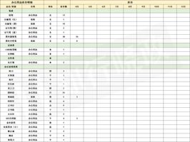 行政办公用品管理技巧_办公用品管理_办公用品采购流程 SOP