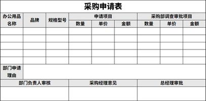 办公用品采购流程 SOP_办公用品管理_行政办公用品管理技巧