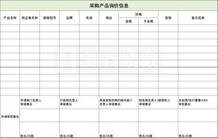 行政办公用品管理技巧_办公用品管理_办公用品采购流程 SOP