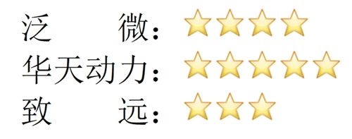华天动力OA技术实力_泛微OA系统品牌影响力_泛微 OA 适合中小企业吗