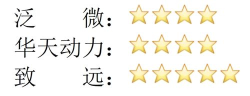 泛微OA系统品牌影响力_泛微 OA 适合中小企业吗_华天动力OA技术实力