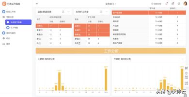 泛微 OA 怎么样_选择适合企业的OA系统_OA系统选型标准