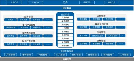 检测行业OA系统_泛微互联网 OA_泛微协同办公平台