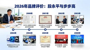 vivo和OPPO的前世今生——蓝绿两厂之历史全溯源__vivo和OPPO的前世今生——蓝绿两厂之历史全溯源