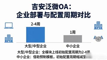 吉安泛微 OA_江西泛微信息有限公司_吉安泛微 OA