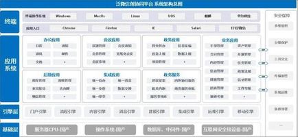 泛微OA信创平台_信创政务协同办公平台_济宁泛微 OA