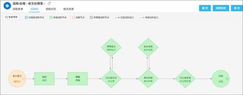 济宁泛微 OA_信创政务协同办公平台_泛微OA信创平台