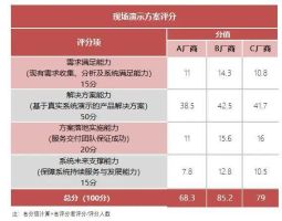 HR管理系统优势分析_实施上线经验技巧_企业人力资源管理系统选型流程