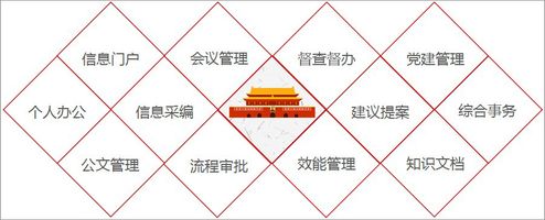 泛微e-nation政务协同OA办公平台_政务OA系统移动化平台_泛微 e-nation