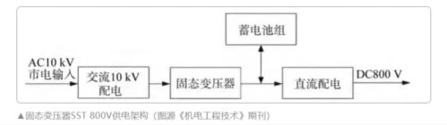 变压器爆炸原因有哪些__变压器爆炸原因分析