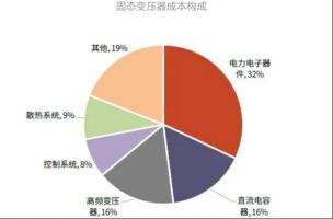 变压器爆炸原因分析__变压器爆炸原因有哪些
