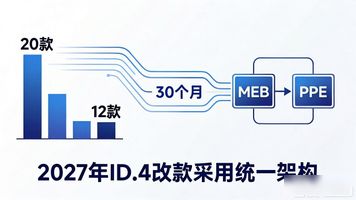 丰田大众减产__大众丰田旗下品牌