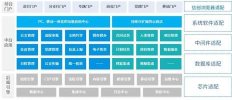 泛微金融信创OA平台_泛微金融行业数字化转型解决方案_泛微客户