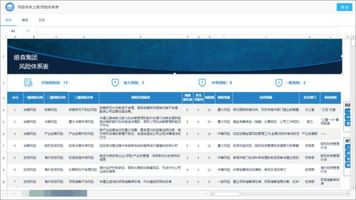 泛微客户_泛微金融行业数字化转型解决方案_泛微金融信创OA平台