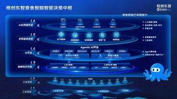 AI向实制造业转型_AI产业能力竞赛_13.制造业产线AI全要素智能管控平台