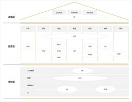 SaaS软件概念讲解_SaaS OA_CRM系统功能与应用区别